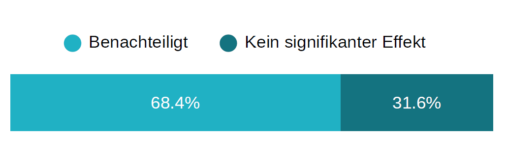 Grafik 1