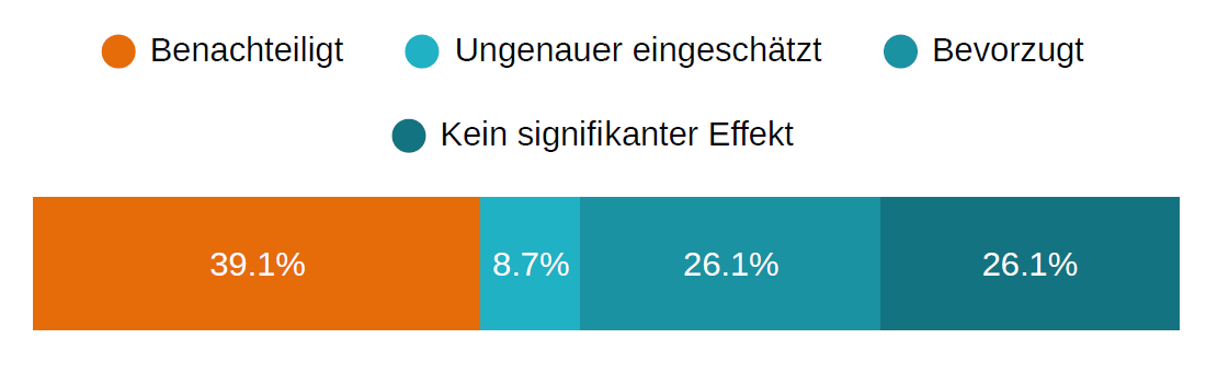 Grafik 2